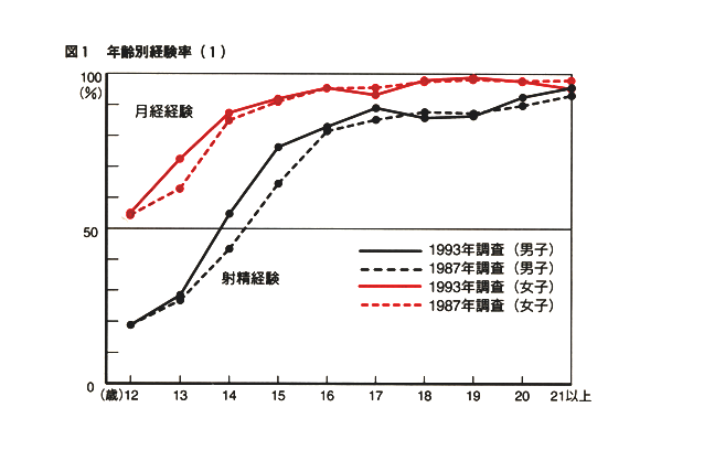 射精　中学 中学三年手コキ射射精-CockDude.com